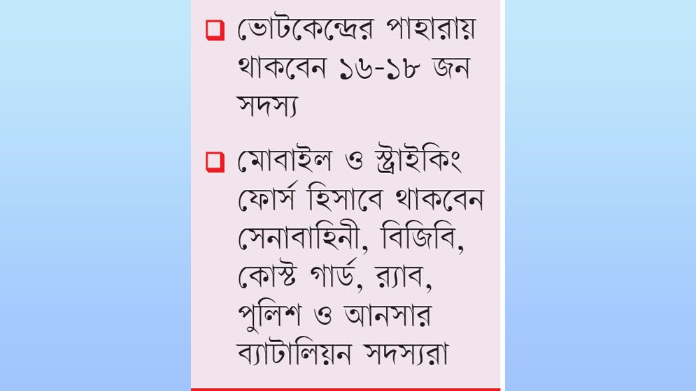 নিরাপত্তায় সাত দিন মাঠে থাকবে সেনাসহ আইনশৃঙ্খলা বাহিনী