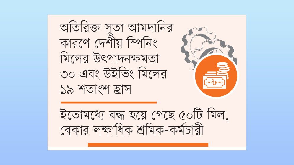 ঝুঁকিতে ৩ লাখ কোটি টাকার বিনিয়োগ