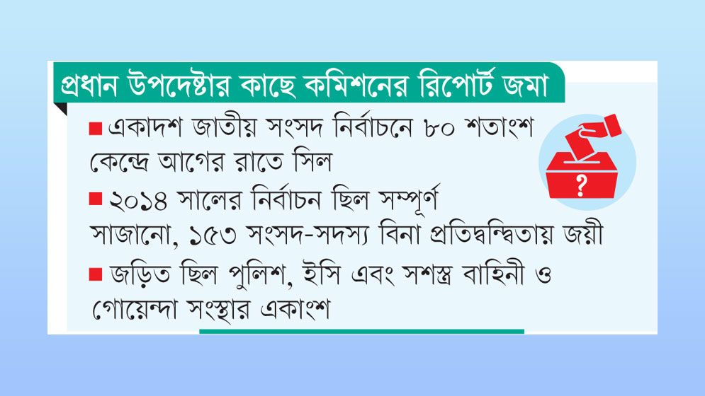 প্রশাসনের হাতেই সর্বনাশ