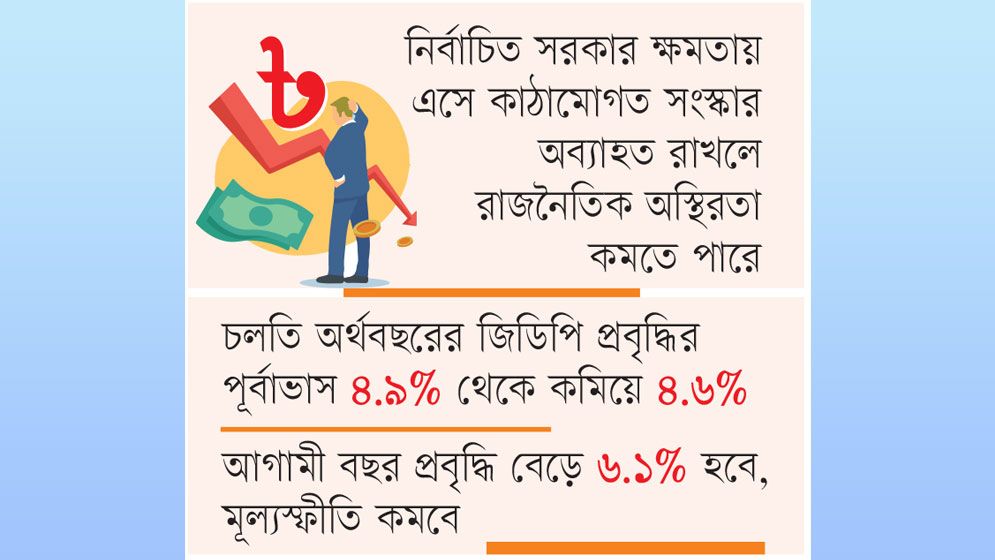 রাজনৈতিক অস্থিরতায় গতিহারা অর্থনীতি