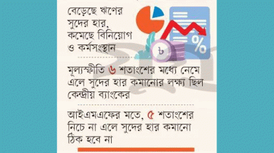 প্রত্যাশিত মাত্রায় কমেনি মূল্যস্ফীতির হার
