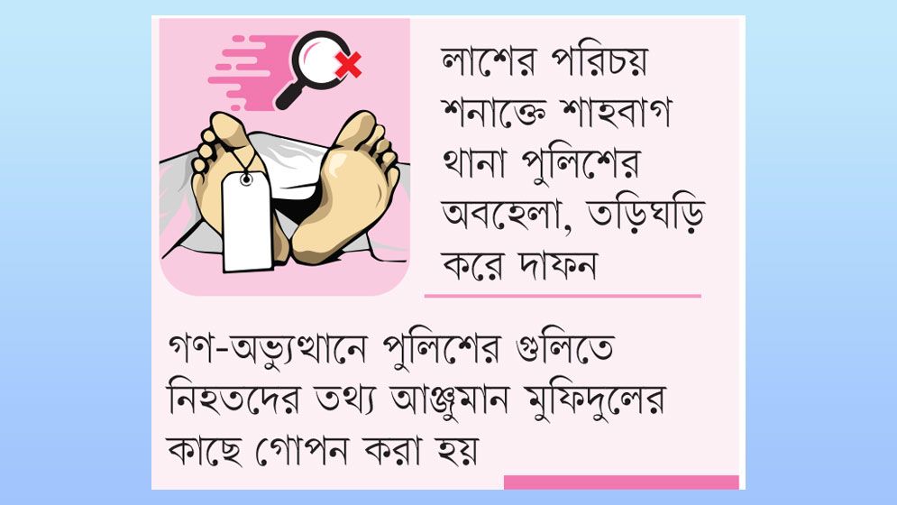 সন্ধান মিলছে না ১০৬ শহীদ জুলাই যোদ্ধার স্বজনের