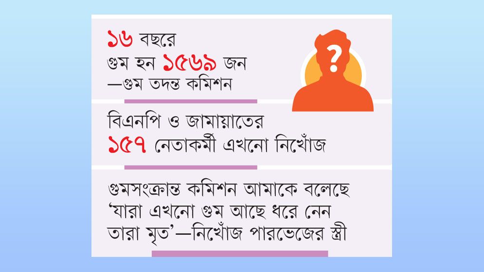 স্বজনদের অপেক্ষার প্রহর যেন শেষ হয় না