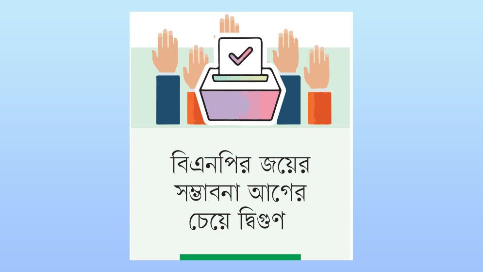 ভোটযুদ্ধে পিছিয়ে পড়ল চরমোনাই-জামায়াত