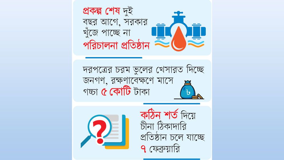 আট হাজার কোটি টাকার প্রকল্প এখন গলার কাঁটা