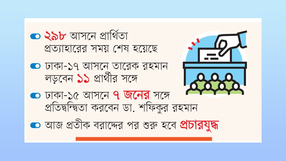 চূড়ান্ত লড়াইয়ে দুই হাজার প্রার্থী