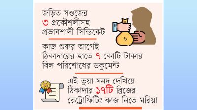 ঠিকাদারের যোগ্যতাপত্রে ভয়াবহ জালিয়াতি