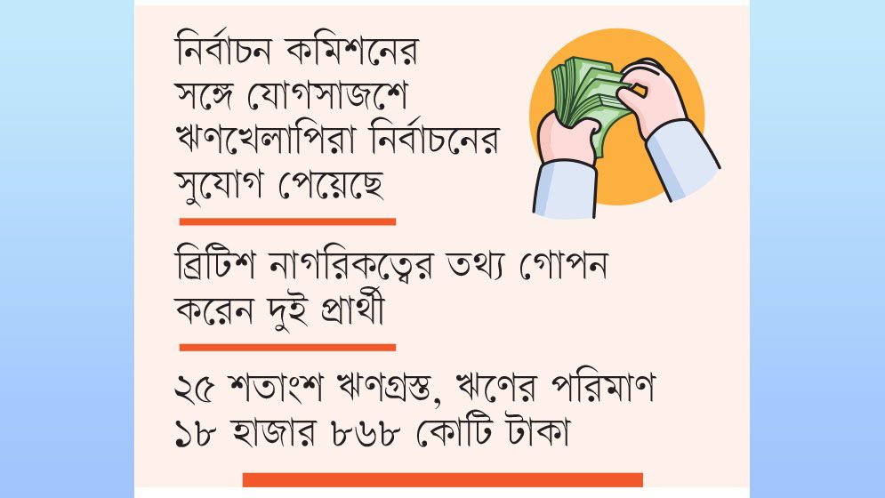 কোটিপতি প্রার্থী ৮৯১