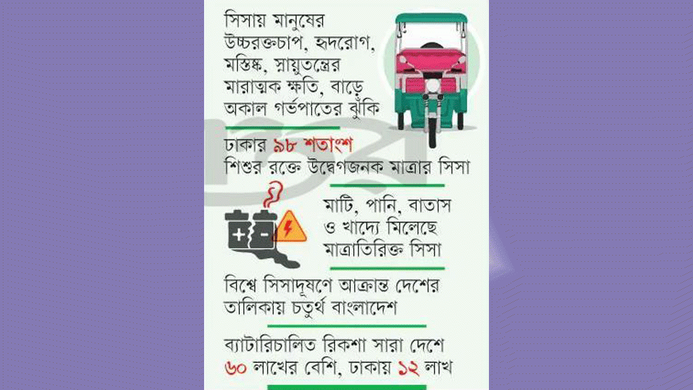 বছরে তৈরি হচ্ছে ৫ লাখ টন সিসাজনিত বর্জ্য