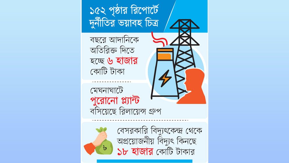 ঘুস কমিশনের টাকা শীর্ষ কর্মকর্তাদের অ্যাকাউন্টে