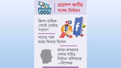 ফেসবুক-টিকটকে ভোটের জমজমাট লড়াই