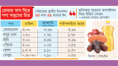 রোজার পণ্য মজুতে স্বস্তি ক্রেতার শঙ্কা সিন্ডিকেটে