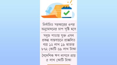 নতুন ৮৫৬ প্রকল্পে গ্রিন সিগন্যাল