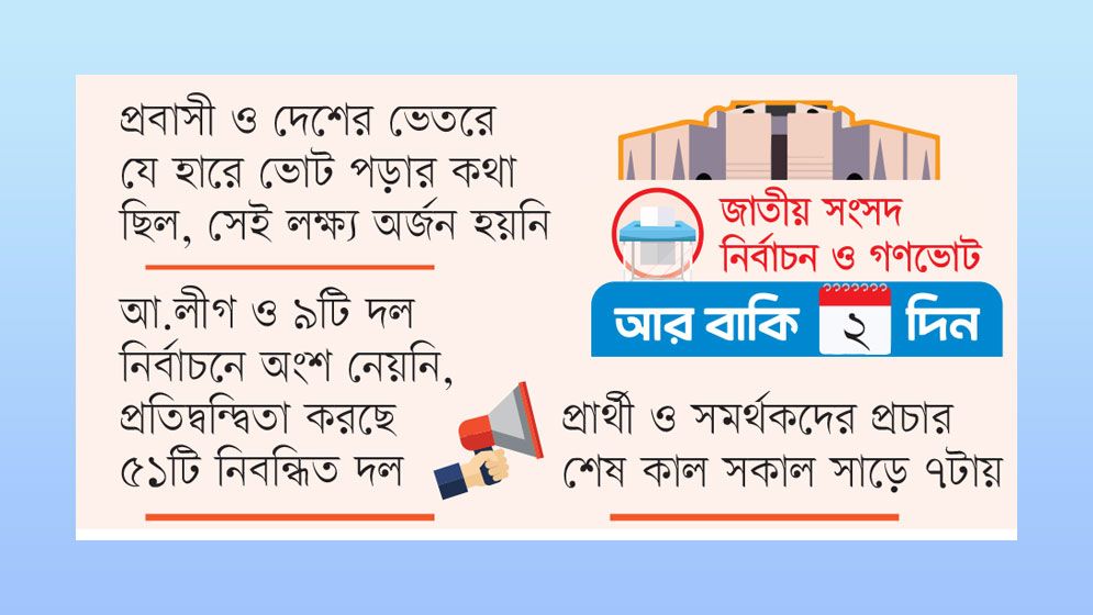 দুই-তৃতীয়াংশ ভোট পড়ার আশা