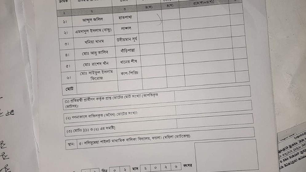 দাঁড়িপাল্লা-ধানের শীষে দুই এজেন্টের স্বাক্ষরিত ২৩টি রেজাল্ট শিট জব্দ