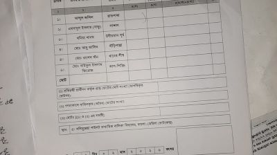দাঁড়িপাল্লা-ধানের শীষে দুই এজেন্টের স্বাক্ষরিত ২৩টি রেজাল্ট শিট জব্দ