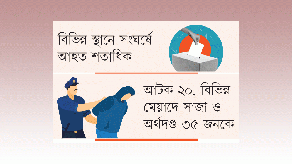 উৎসবমুখর ভোটে বিচ্ছিন্ন সহিংসতা