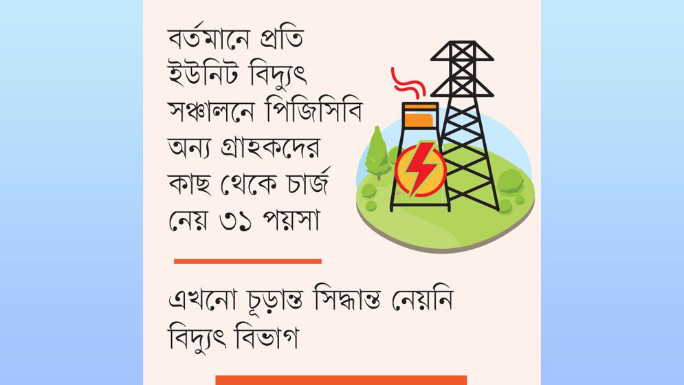 বিনিয়োগে নেতিবাচক প্রভাব পড়ার আশঙ্কা