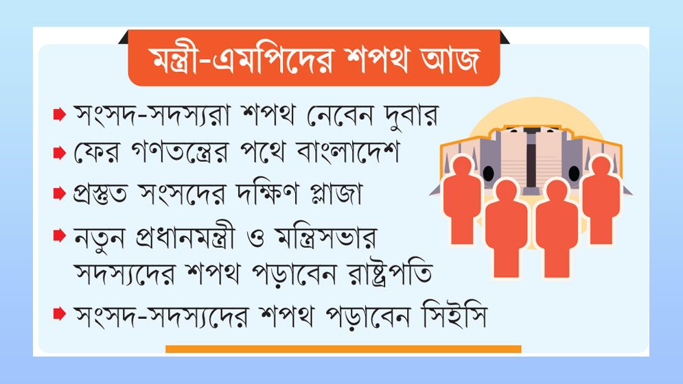 তারেক রহমানের নেতৃত্বে নতুন সরকারের যাত্রা শুরু