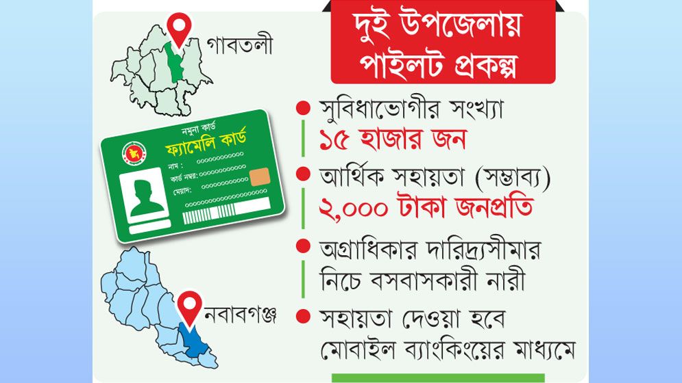 গাবতলী ও নবাবগঞ্জে পাইলট প্রকল্প