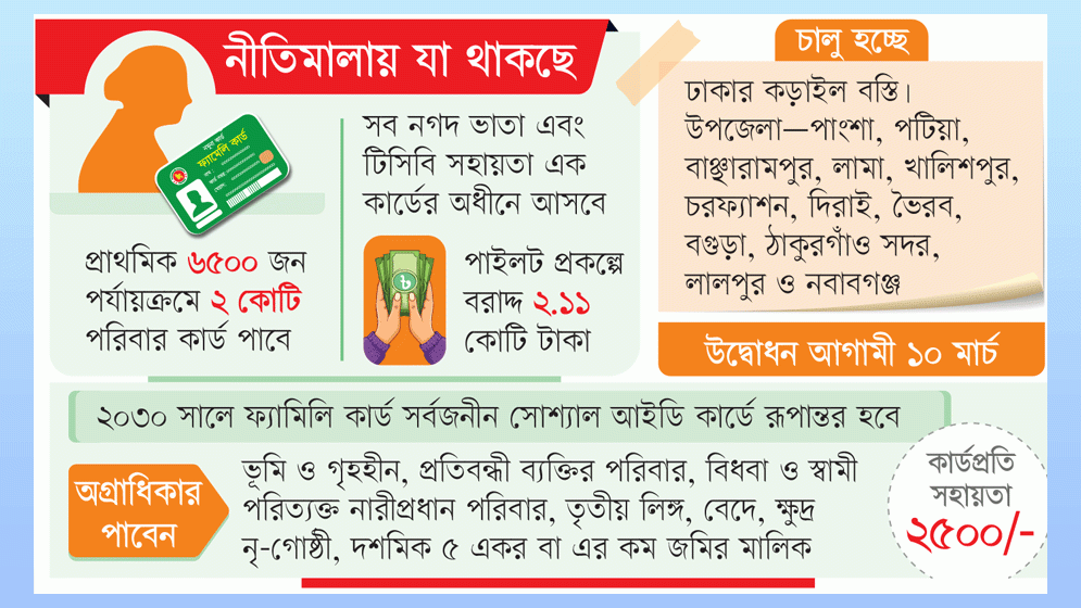 সুবিধা পাবে না ছয় শ্রেণির মানুষ