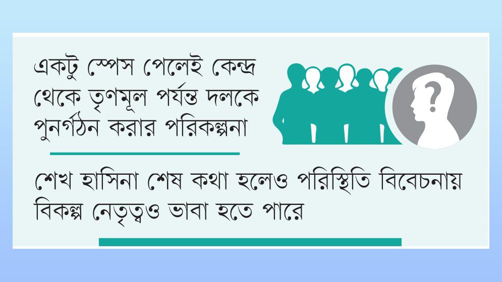 সবুজ সংকেতের অপেক্ষা