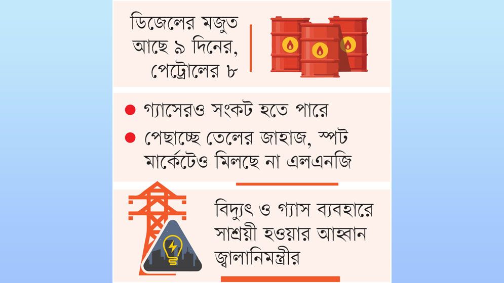 জ্বালানি সংকট, ডিজেল বিক্রিতে রেশনিং