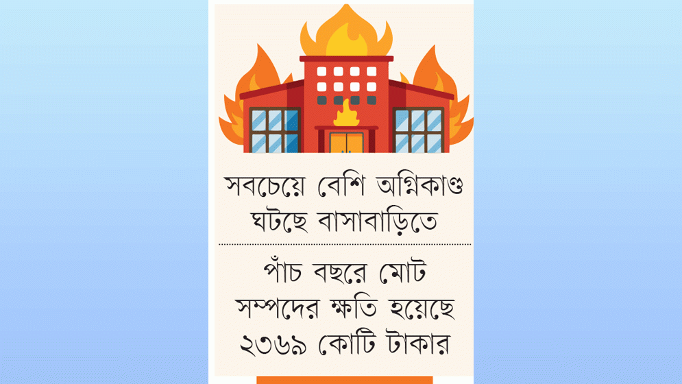 অগ্নিকাণ্ডের ৩৬ শতাংশই বৈদ্যুতিক গোলযোগে