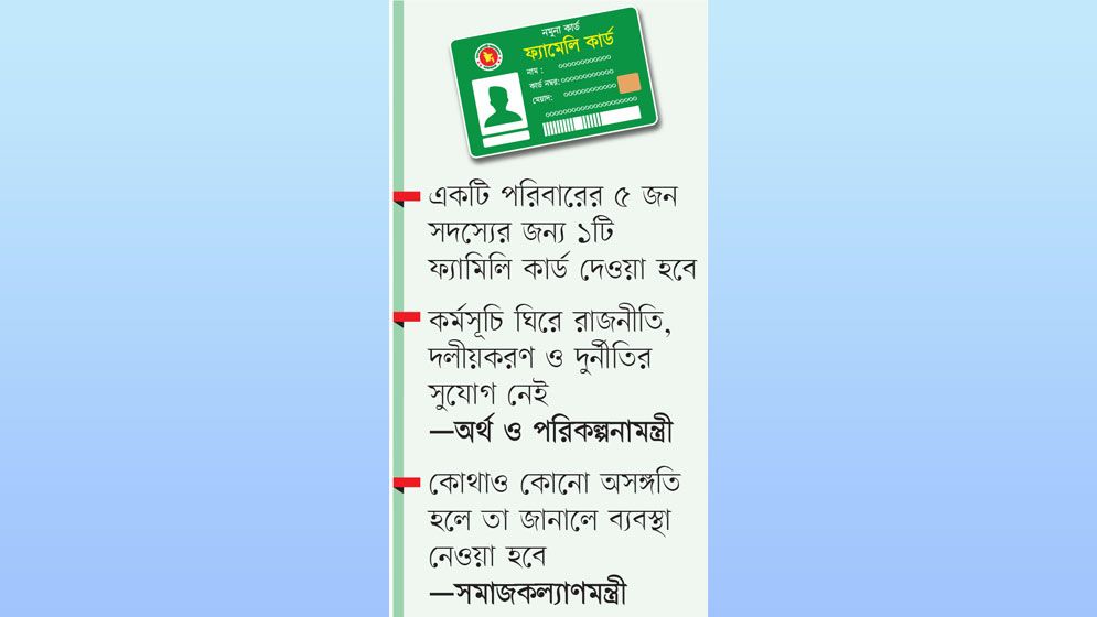 পাইলটিংয়ে ফ্যামিলি কার্ড পাচ্ছে ৩৭৫৬৭ পরিবার