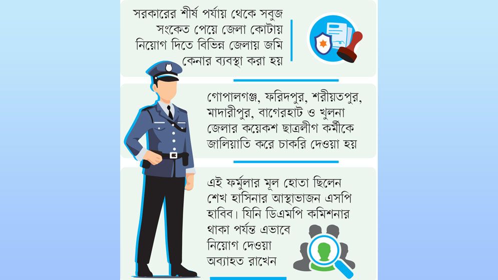 ভুয়া ঠিকানায় পুলিশ নিয়োগ