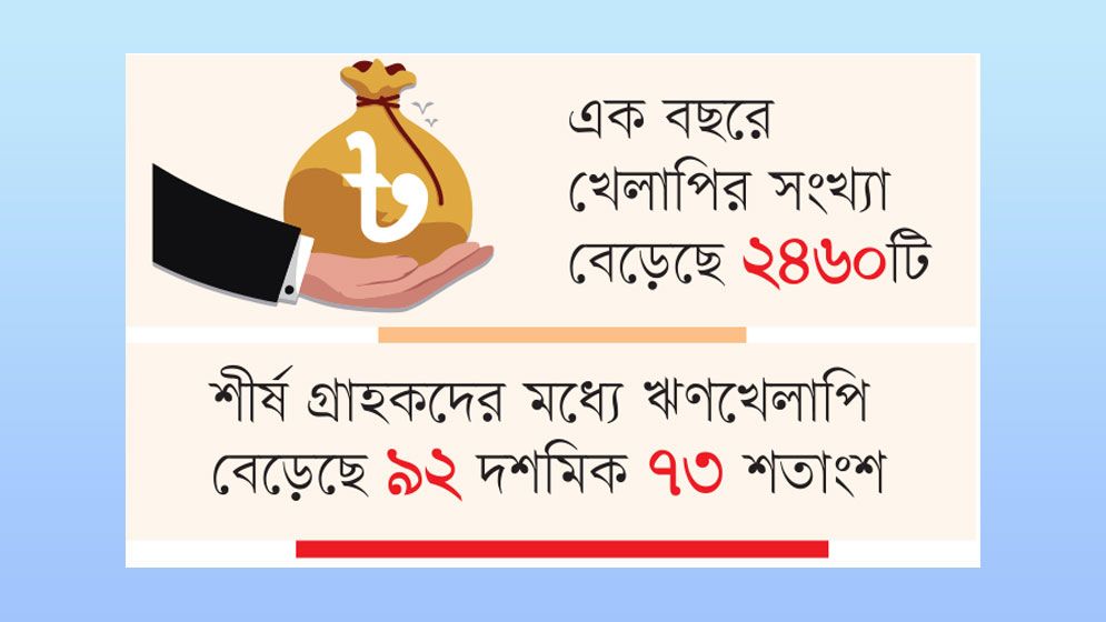 ঋণের ৬০ ভাগ খেলাপি ৫১১৩ প্রতিষ্ঠান