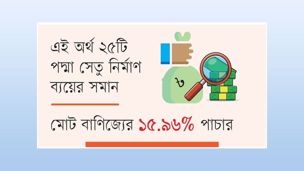দশ বছরে সাড়ে ৮ লাখ কোটি টাকা পাচার