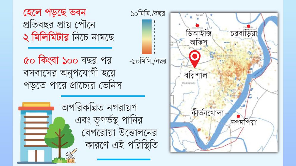 দেবে যাচ্ছে বরিশাল নগরী