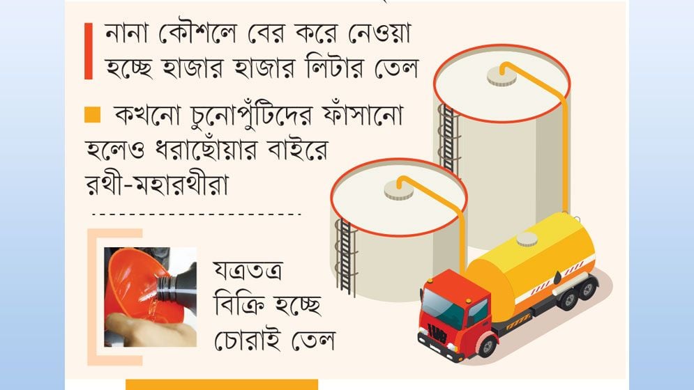 তেল চুরির আখড়া ডিপো