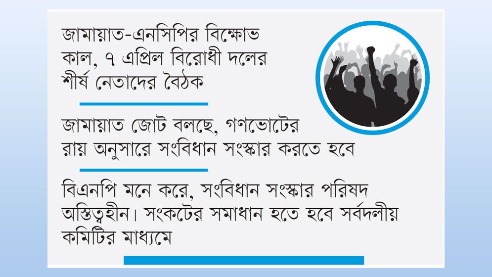সংসদের উত্তাপ রাজপথে