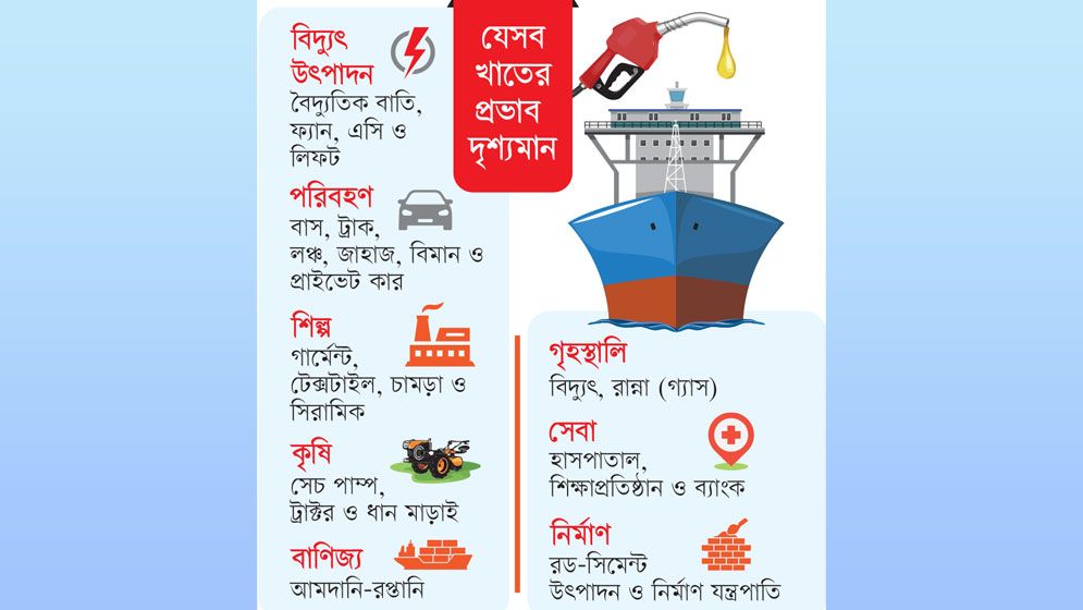 বেশি প্রভাব দশ খাতে