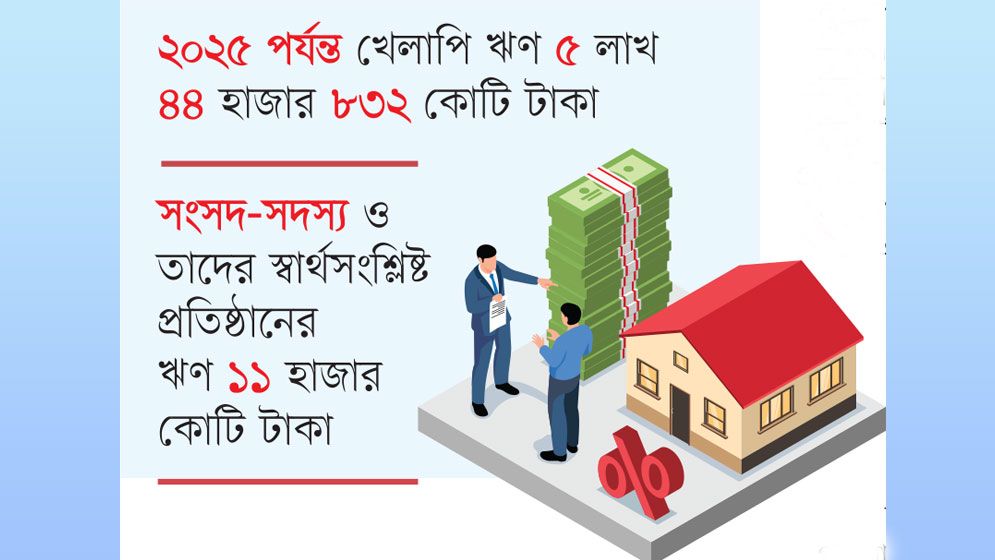 সংসদে শীর্ষ ২০ খেলাপি প্রতিষ্ঠানের নাম
