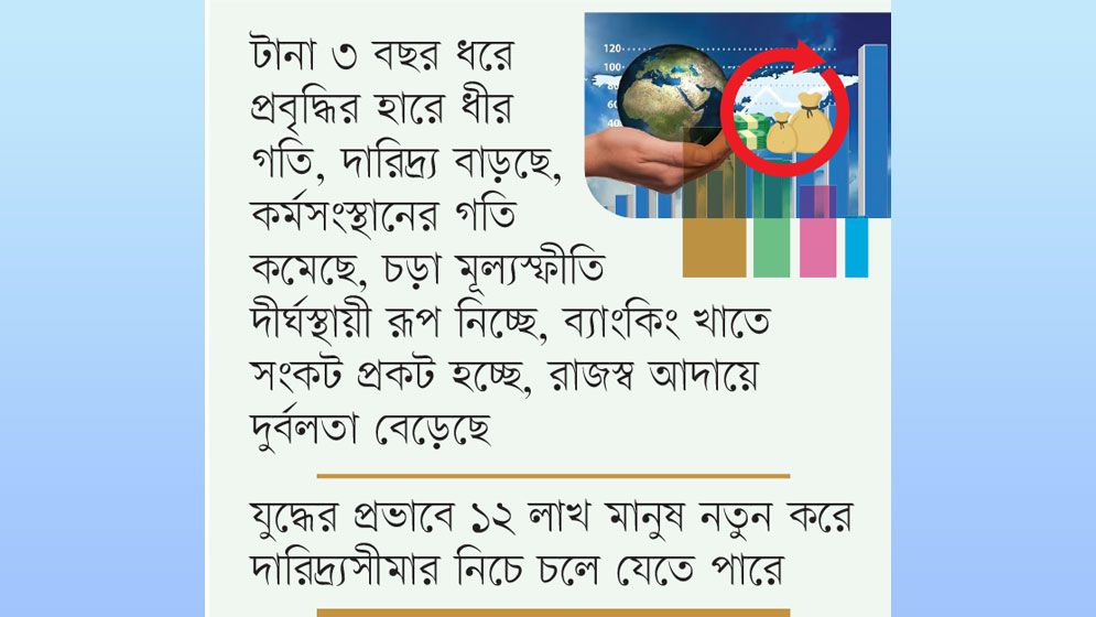 বাংলাদেশের অর্থনীতি বহুমুখী সংকটে