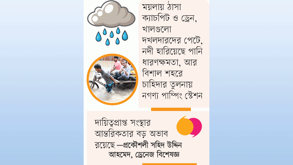 বৃষ্টি হলেই ডুববে ঢাকা!