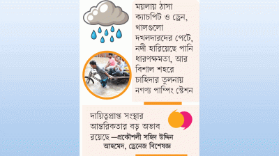 বৃষ্টি হলেই ডুববে ঢাকা!