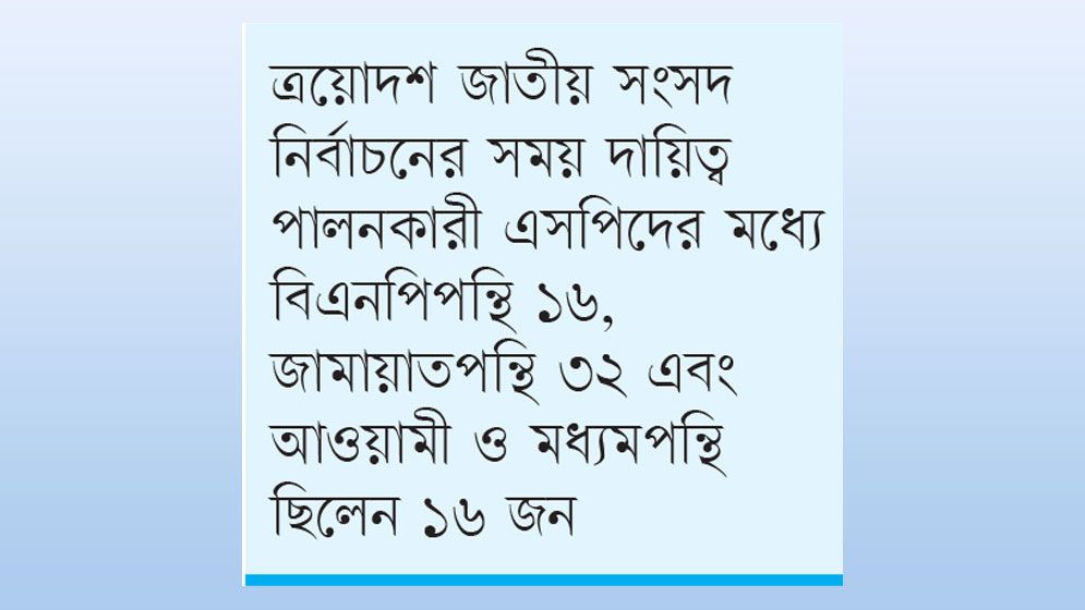 চিহ্নিত হচ্ছে এসপিদের রাজনৈতিক পরিচয়
