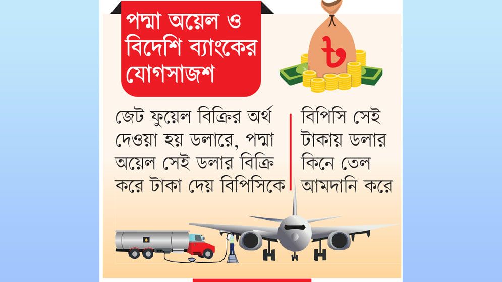 বছরে রাষ্ট্রের ক্ষতি শতকোটি টাকা
