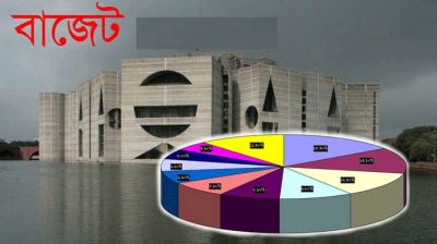 মূল্যস্ফীতির লক্ষ্যমাত্রা