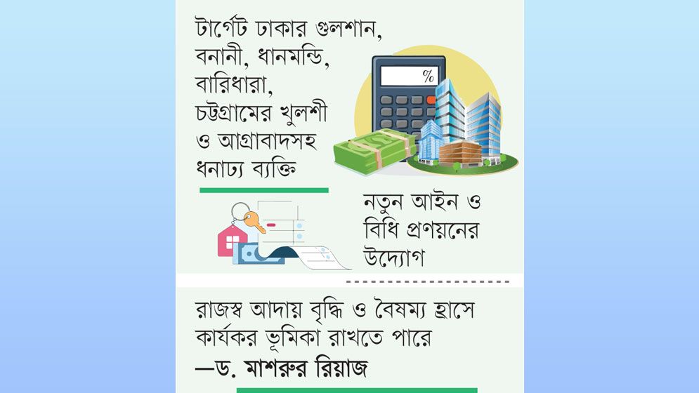 জমির বাজারমূল্যে দিতে হবে ‘সম্পদ কর’