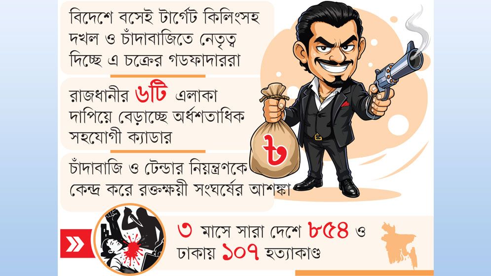 শীর্ষ সন্ত্রাসীরা ফের তৎপর