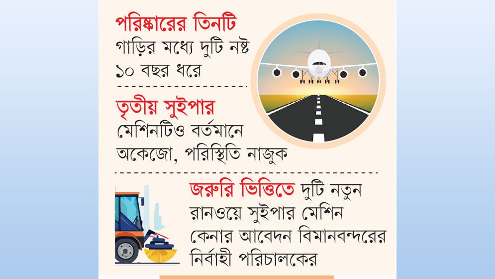 বিমানবন্দরের রানওয়ে নিরাপত্তা ঝুঁকিতে