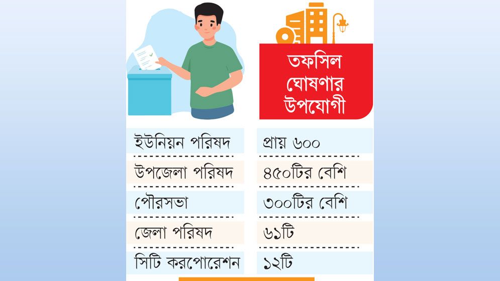 ভোটের জন্য প্রস্তুত ১৪০০ প্রতিষ্ঠান