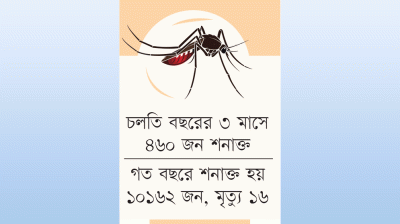 জলবায়ু পরিবর্তনে বাড়ছে ঝুঁকি