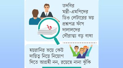 ডিও লেটার আর প্রশ্নফাঁস ভীতিতে আটকা নিয়োগ