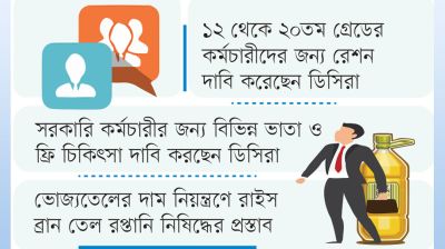 বাড়তি সুবিধার প্রস্তাব